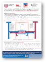 Projektposter wiTraDis Universitäten und Fachhochschulen: (un)gleiche Transferpartnerinnen des transdisziplinären Wissenstransfers?